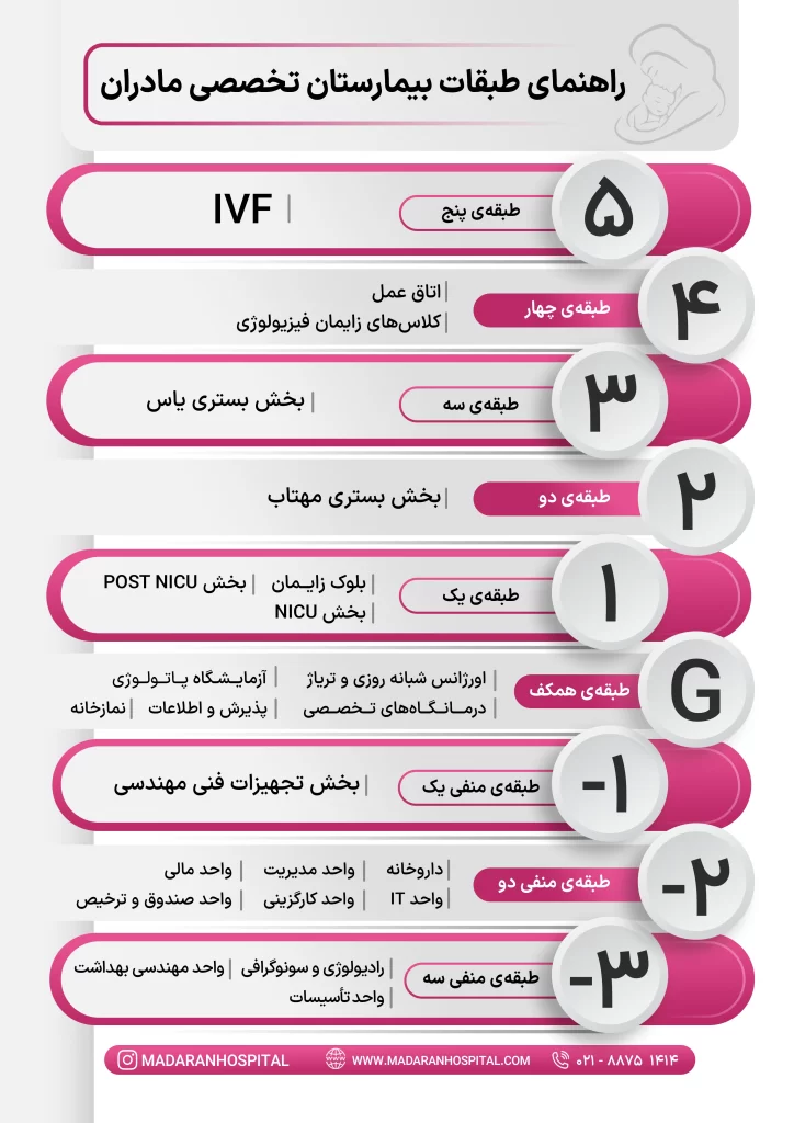 راهنمای طبقات بیمارستان تخصصی مادران